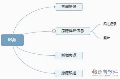 智能賦能 計(jì)算機(jī)專業(yè)在房屋中介領(lǐng)域的應(yīng)用與系統(tǒng)開(kāi)發(fā)的意義