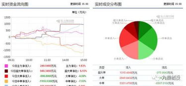 外資重倉9.4億布局區塊鏈龍頭，計算機軟硬件板塊迎來新機遇