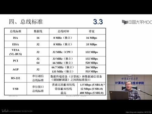 計算機組成原理筆記 第二 三章 計算機的發展及應用 系統總線